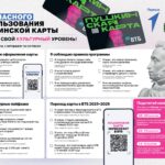 ЧЕК-ЛИСТ Безопасного использования Пушкинской карты