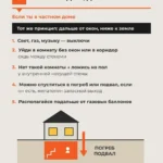 Как себя вести при атаке бпла Черновик